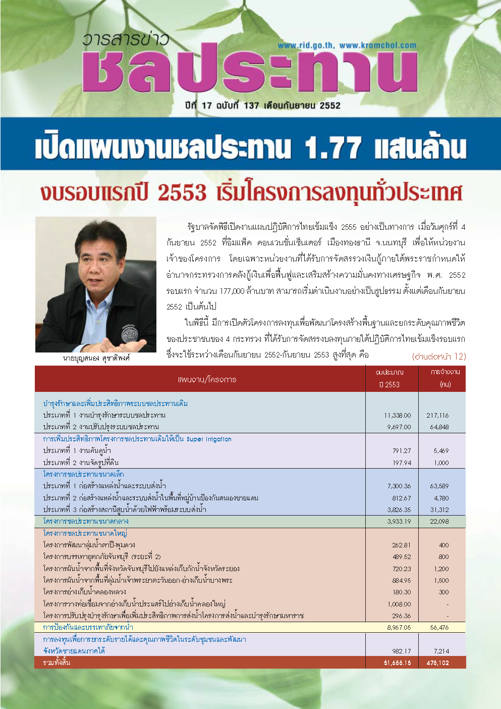 pb137